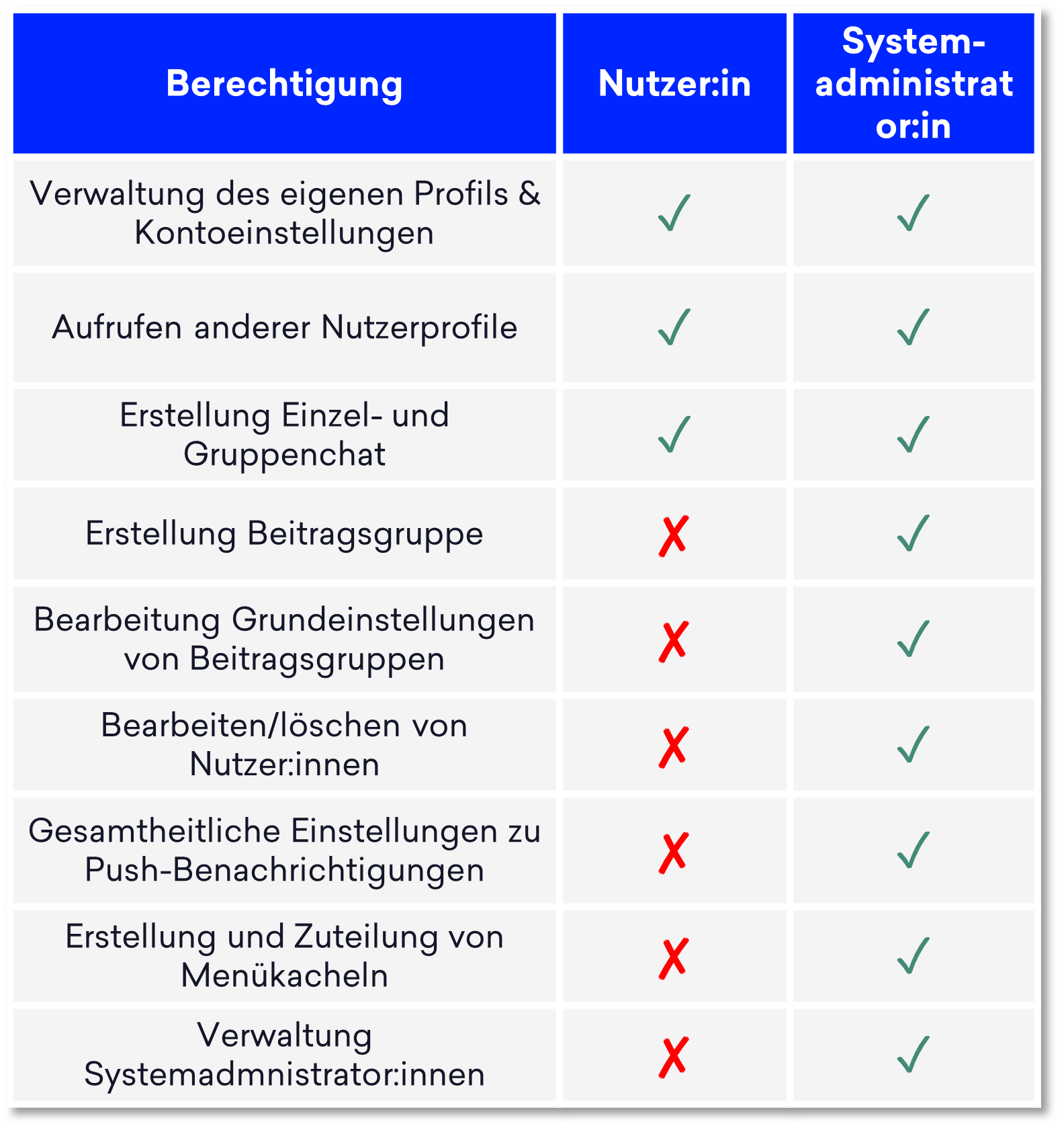 Rollen_und_Rechte_Systemadmin.png